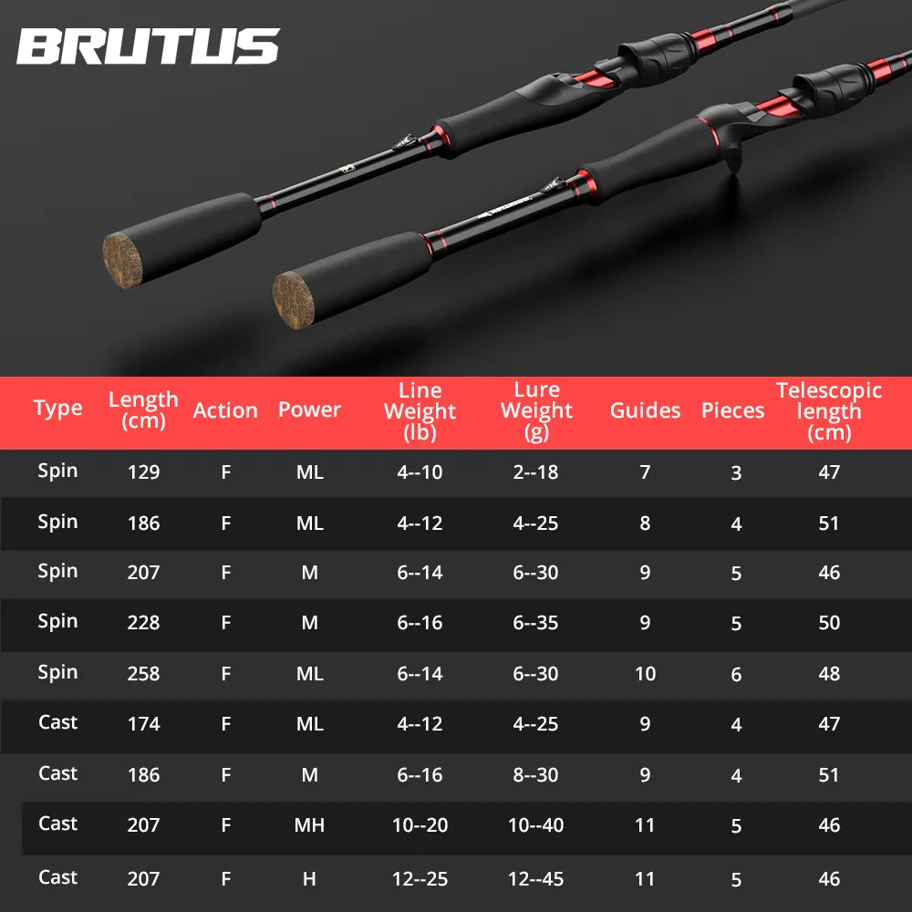 KastKing Brutus Spinning And Baitcasting Rod