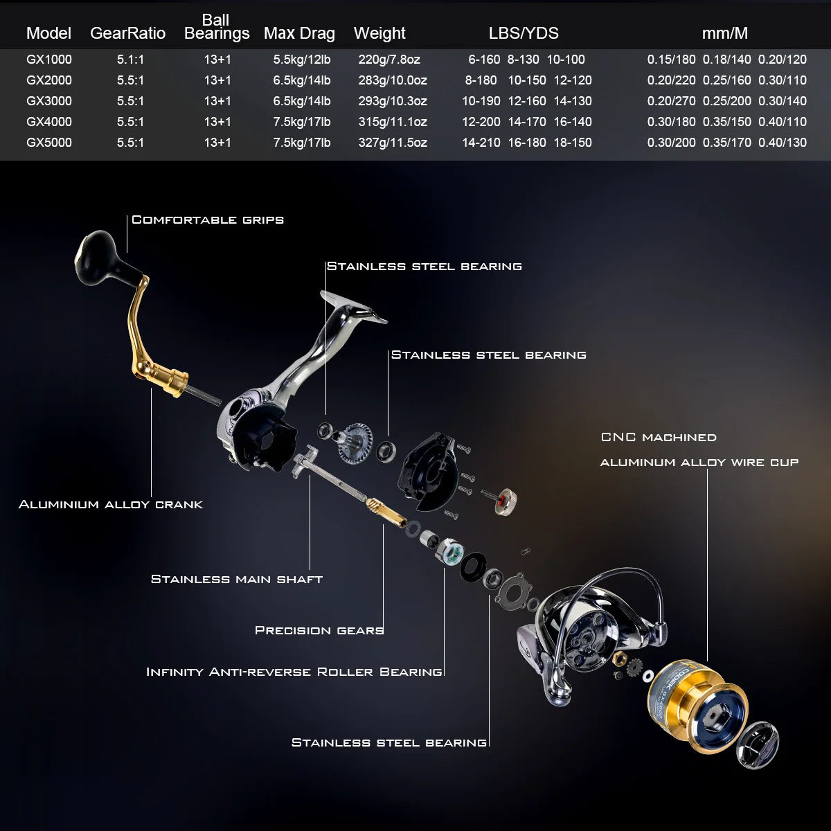 DAIWA New All Metal (CODEK ) Spinning Reel 15Kg Suitable for all waters