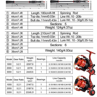 Sougayilang Carbon Fiber Rod & Reel Spinning (Full Kit)